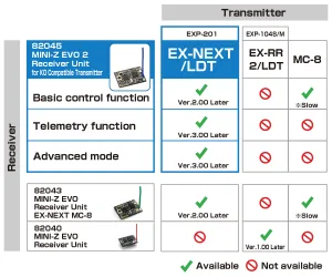 KO Propo EX-NEXT SP negra Master Unit (Receptor Mini-Z EVO2) - Imagen 3